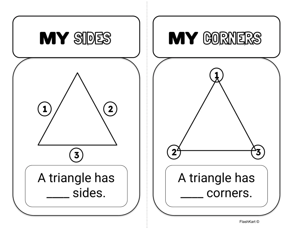 Triangle sides and corners: students count the numbered sides and corners and fill in 'A triangle has ___ sides/corners'