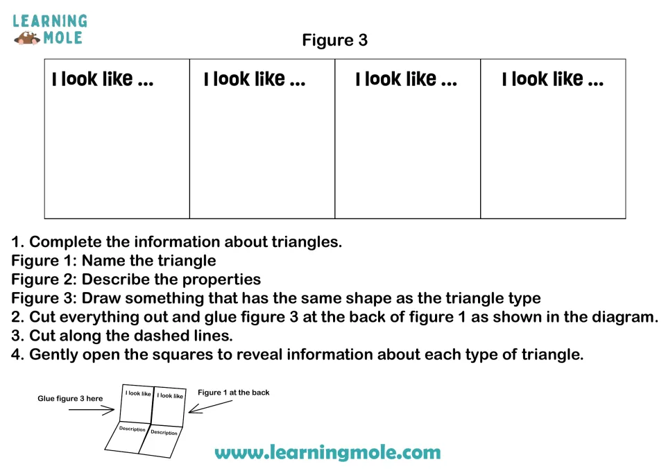 Figure 3 cut-out piece: students draw an object shaped like each triangle under 'I look like...' plus cut, glue, fold steps