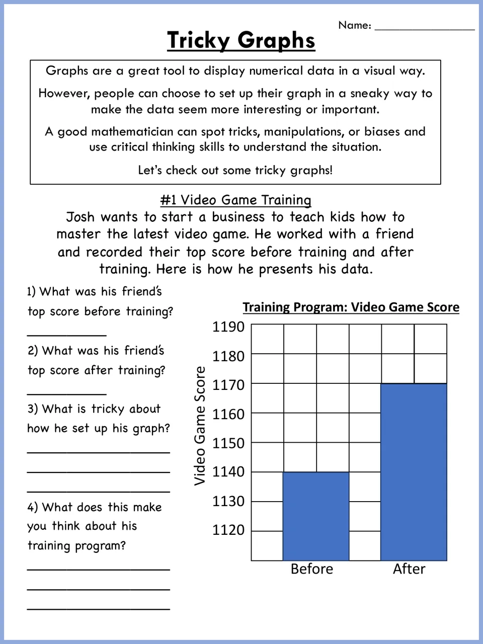 Misleading bar graph of video game scores before and after training; students spot the vertical scale that skips zero