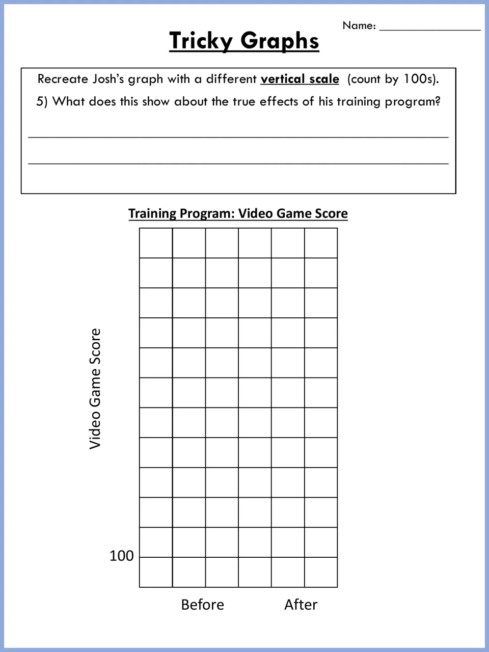 Video game score redo: students regraph the before and after scores counting by 100s, then judge the real effect
