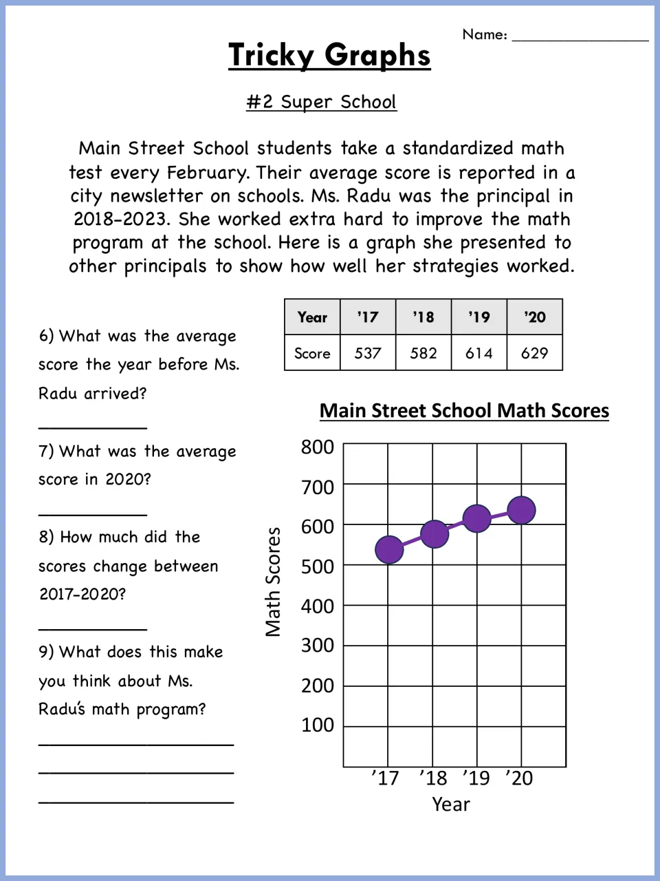 School math scores line graph for 2017-2020 only; students read values, find the change and judge the principal's claim