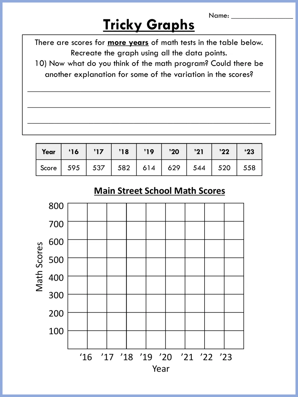 Main Street School math scores for 2016-2023: students plot all eight years and look for other reasons the scores vary