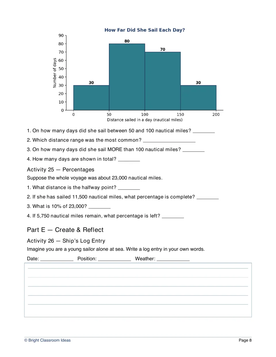 Histogram of daily distance sailed, percentage problems on a 23,000-mile voyage and a ship's log entry to write