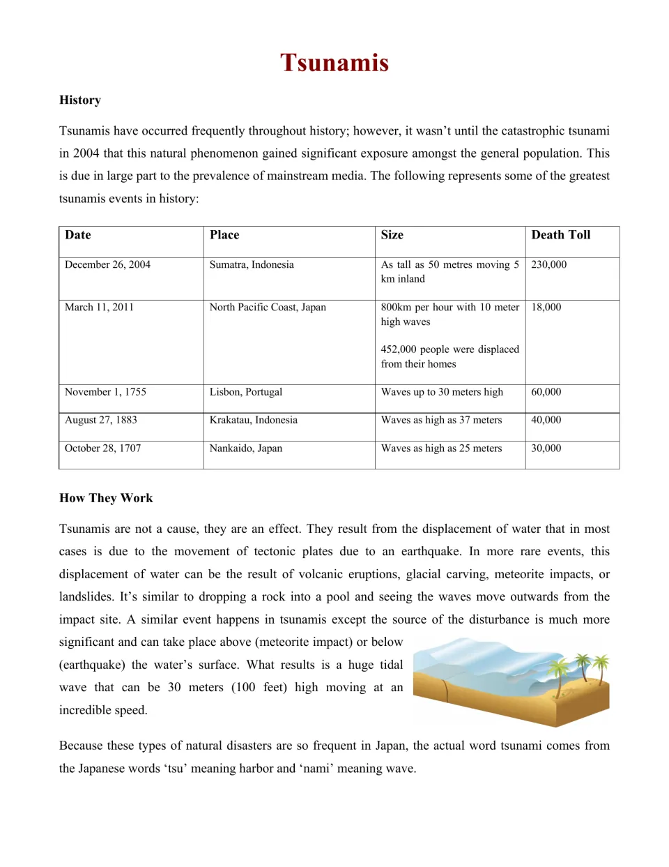 Science article opening: five historical tsunami events, their death tolls, and how water displacement works