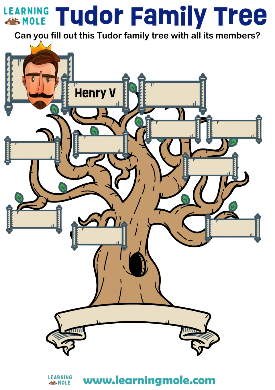 Tudor royal family tree: starting from Henry V, students write the names of the family's members on the blank scrolls