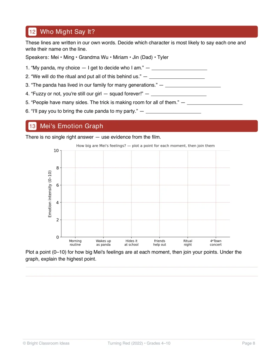 Character study activities 12–13: assign six paraphrased lines to speakers and graph Mei's emotional intensity