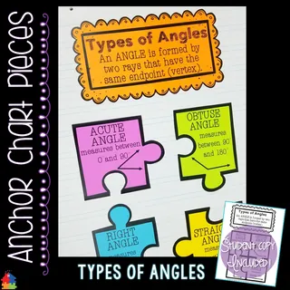 Types of Angles Anchor Chart – cover