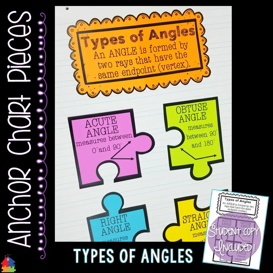 Types of Angles Anchor Chart – cover