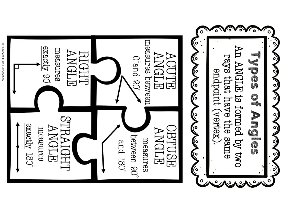 Student notebook version, option 1: angle definition plus acute, obtuse, right and straight angle pieces joined together