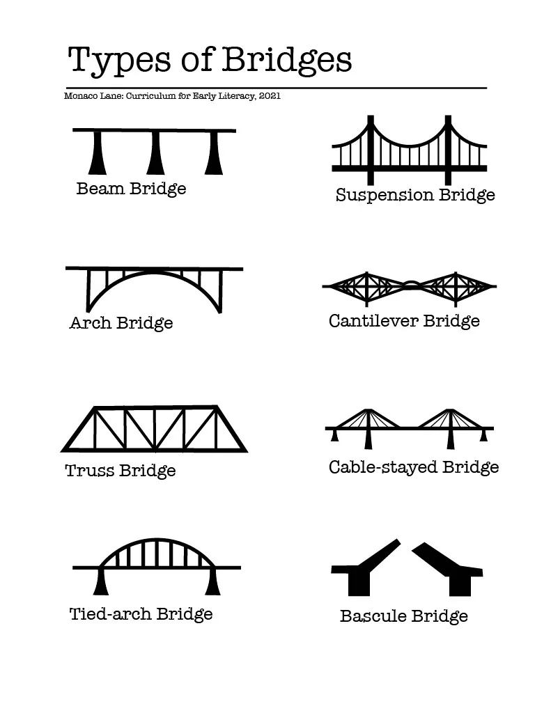 Types of Bridges Worksheet – cover