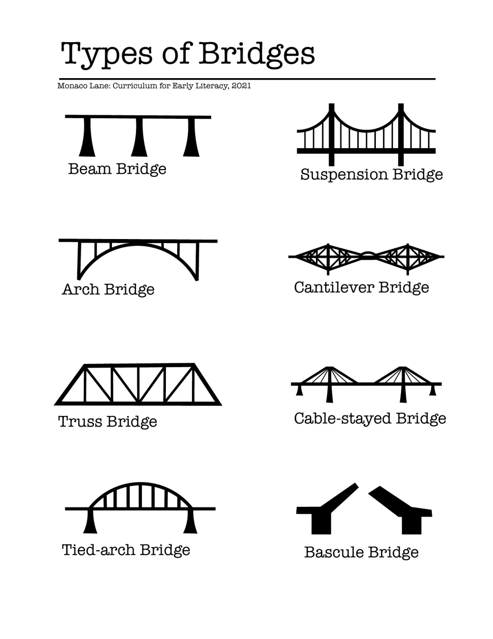 Bridge identification chart: labelled drawings of eight bridge types, from beam, arch and truss to suspension and bascule