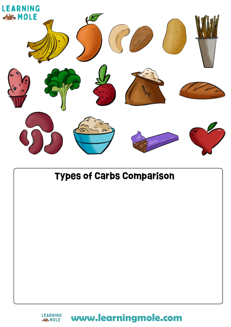 Carb sorting pieces: students cut out foods such as banana, potato, bread, beans and chocolate, then write a comparison