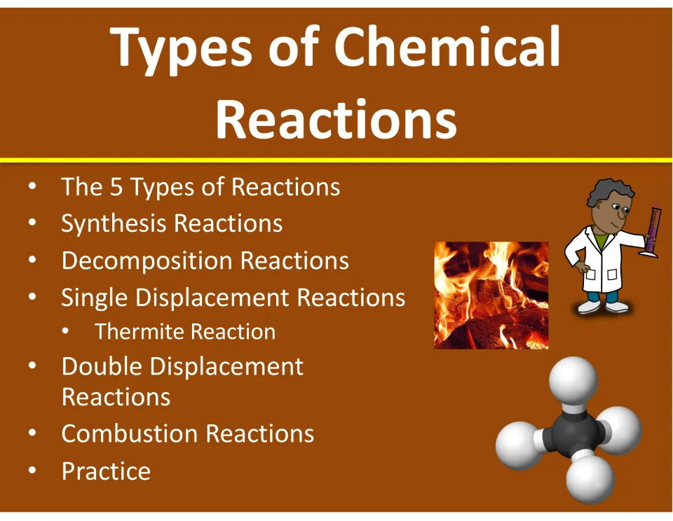 Types of Chemical Reactions title slide listing synthesis, decomposition, displacement, combustion and practice topics