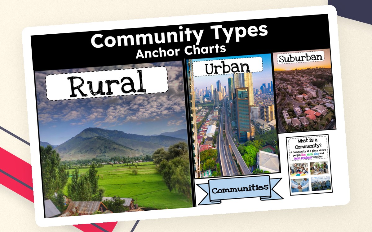 Community Types Anchor Charts cover with three landscape photographs labeled Rural, Urban, and Suburban and small chart previews.