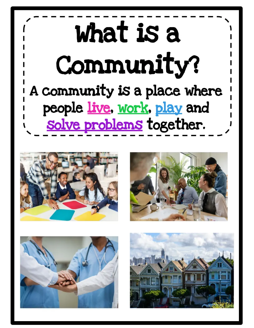 What is a Community? poster defining a community as where people live, work, play and solve problems together, with photos