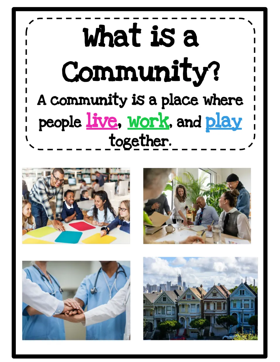 What is a Community? poster: a place where people live, work and play together, with school, work, clinic and street photos