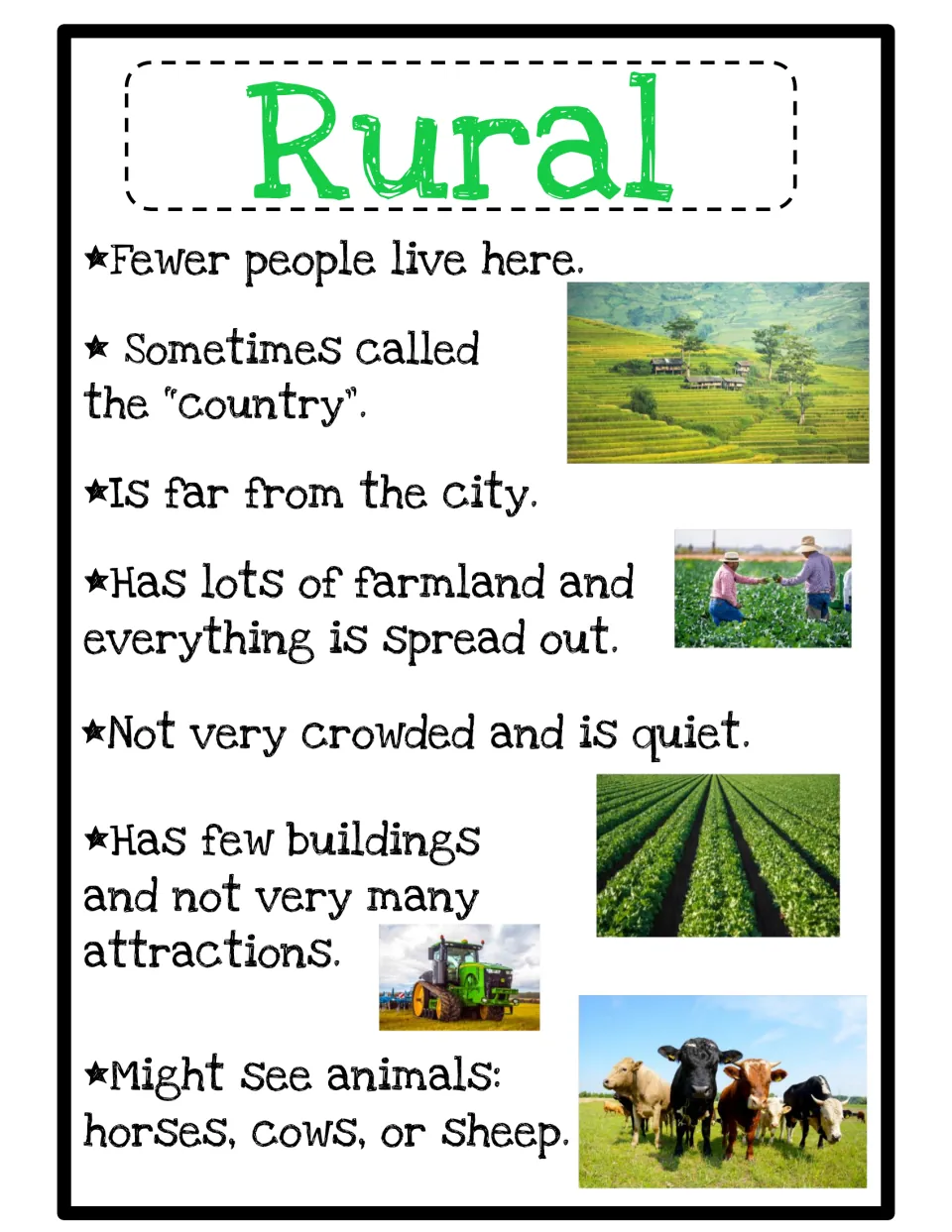 Rural community facts chart: fewer people, far from the city, farmland, few buildings and animals like cows, horses, sheep