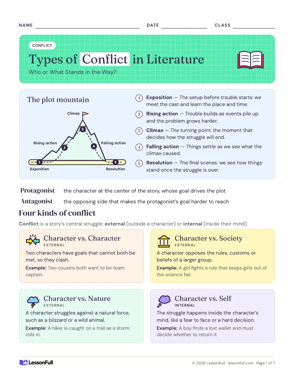 Reference handout explains the plot mountain, protagonist, antagonist, and four types of literary conflict