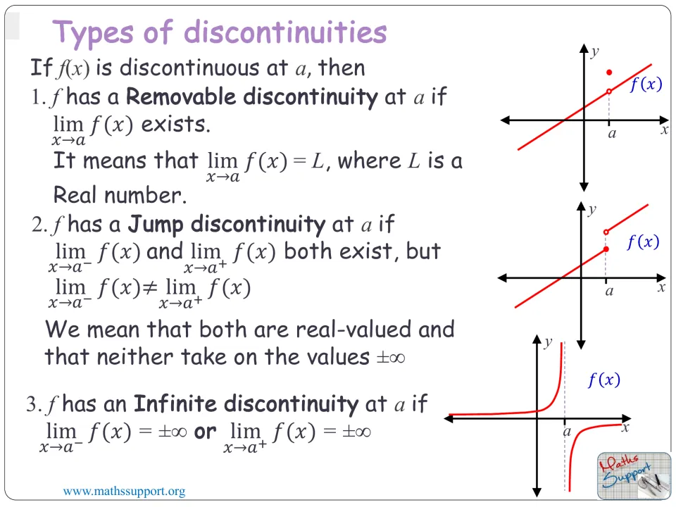 Lesson slide uses limits and graphs to define removable, jump, and infinite discontinuities at x = a