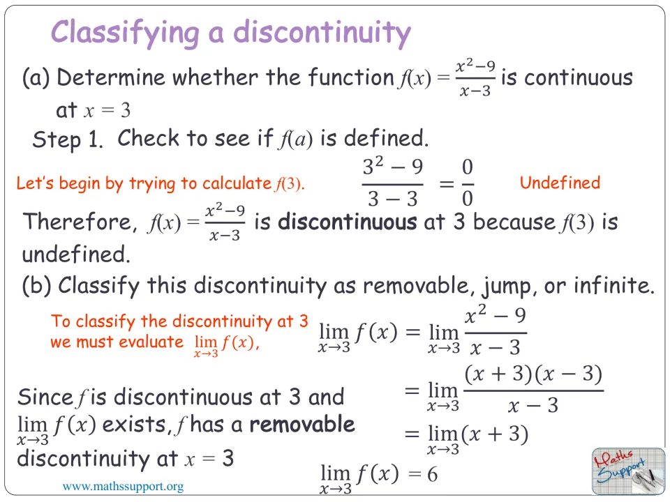 Worked example classifies f(x) = (x² − 9)/(x − 3) at x = 3 as removable, with an undefined value and limit 6