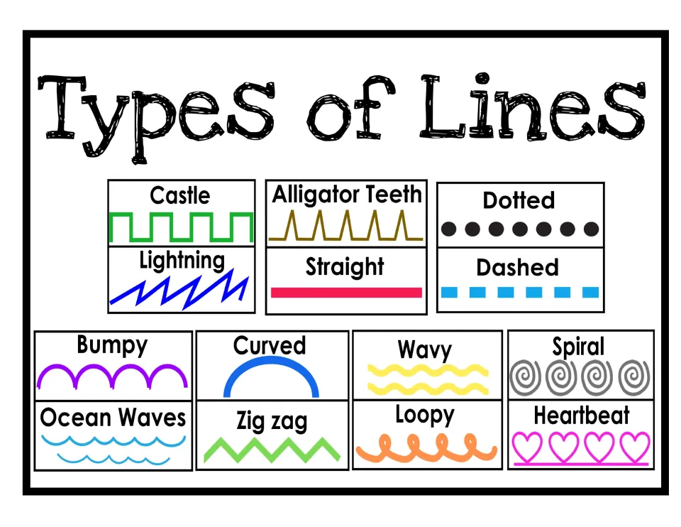 Types of lines anchor chart showing 14 labelled lines, from castle and lightning to spiral, heartbeat and ocean waves