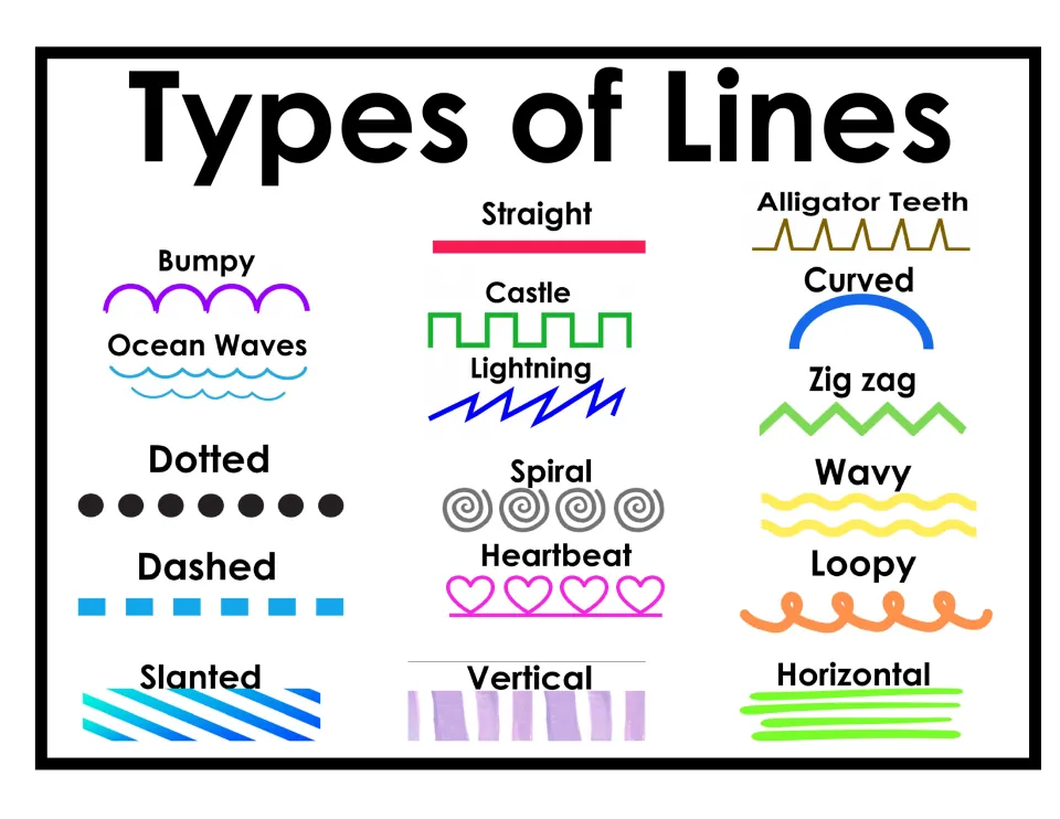 Types of lines chart with 17 samples, adding slanted, vertical and horizontal lines to dotted, dashed, zig zag and more