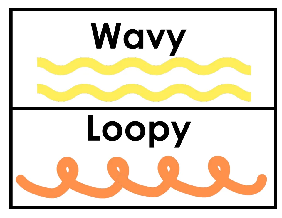 Wavy and loopy line poster showing two yellow wavy lines and an orange line of connected loops, each labelled