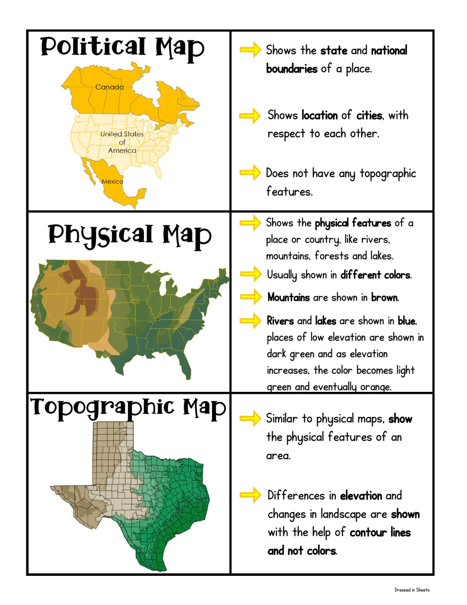 Reference chart comparing political, physical and topographic maps, each beside a sample map and arrow-marked key facts
