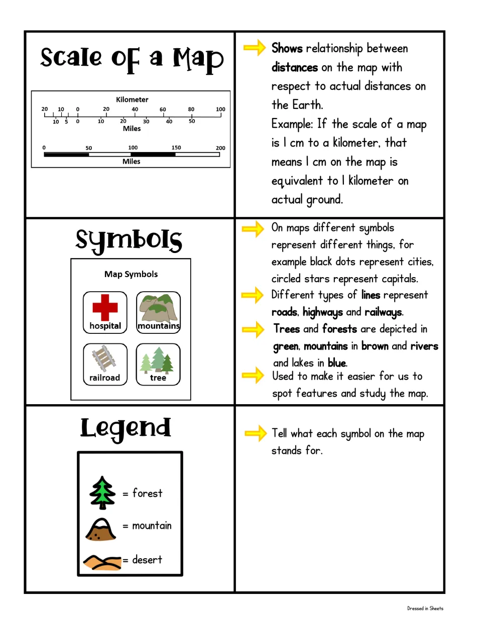 Map skills chart on scale, symbols and legend: a kilometer and mile scale bar, hospital and railroad icons, a legend key