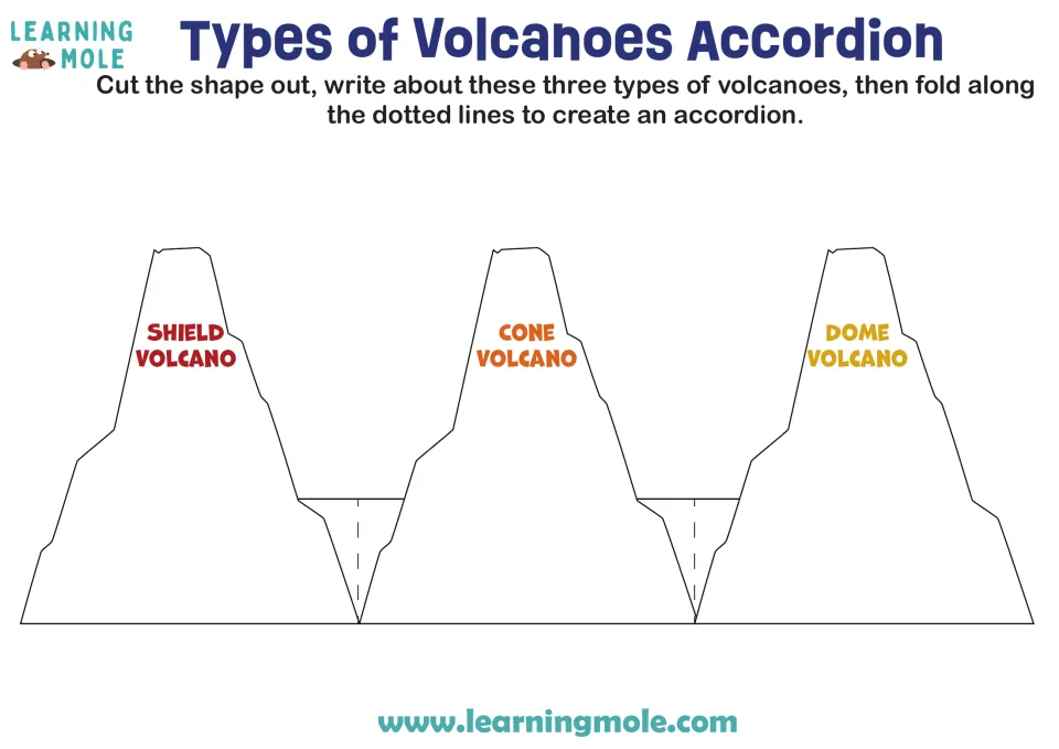 Volcano types accordion: students write about shield, cone and dome volcanoes, then cut out and fold the 3-peak shape