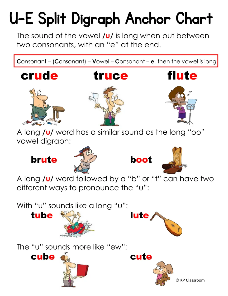U-E split digraph anchor chart: long u rule with crude, truce, flute, brute vs boot, and tube, lute, cube, cute
