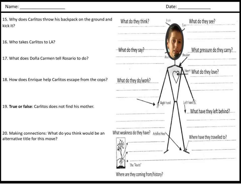 Questions 15 to 20 plus a character analysis figure: students map Carlitos' thoughts, pressures, loves and roots