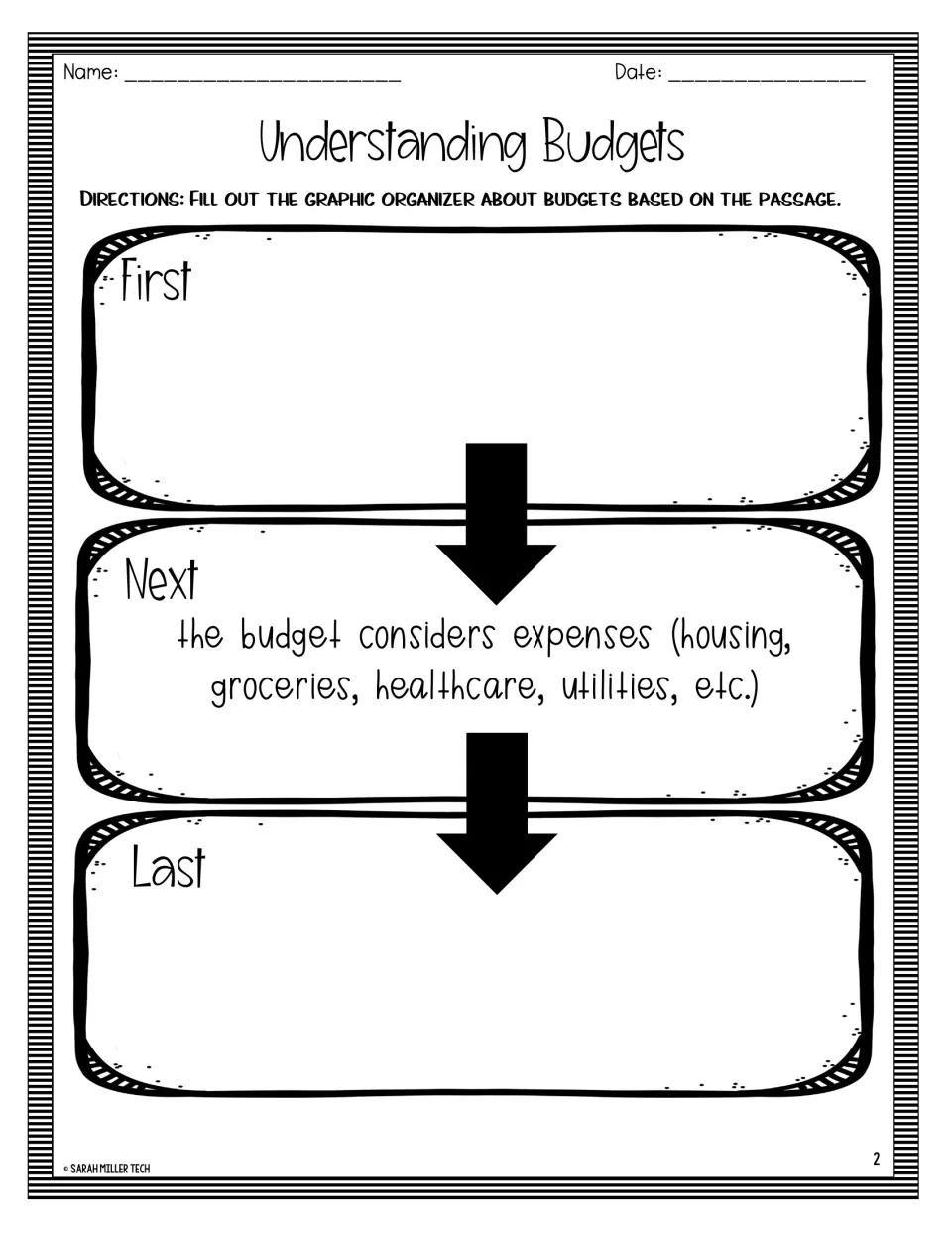 Budget sequencing activity asking students to complete First and Last steps, with expenses given as Next