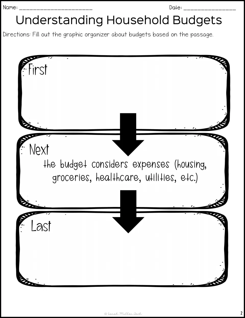 Budget steps sequencing: students fill in First and Last from the passage; Next is given as considering expenses