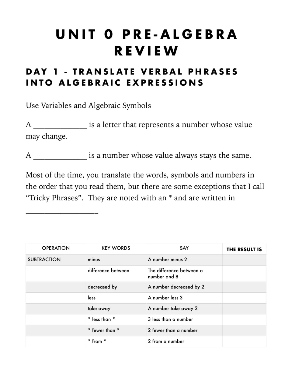 Day 1 notes defining variables; students translate subtraction key words like 'less than' and 'from' into expressions
