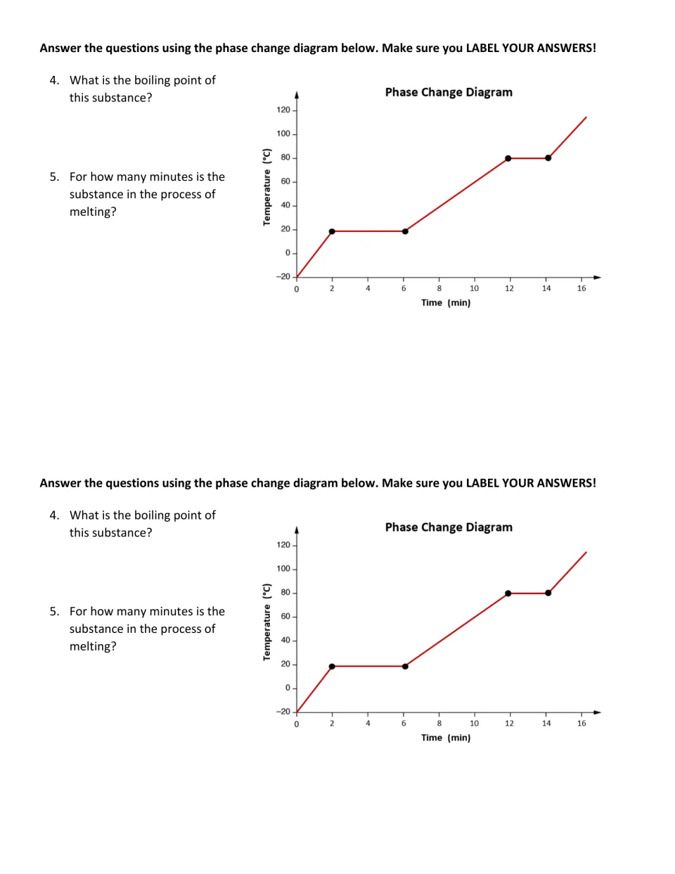 Phase change graph questions: students read a temperature vs time diagram to find boiling point and minutes spent melting