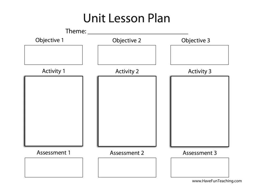 Unit lesson plan: teachers fill in a theme, then three objectives, each paired with its own activity and assessment