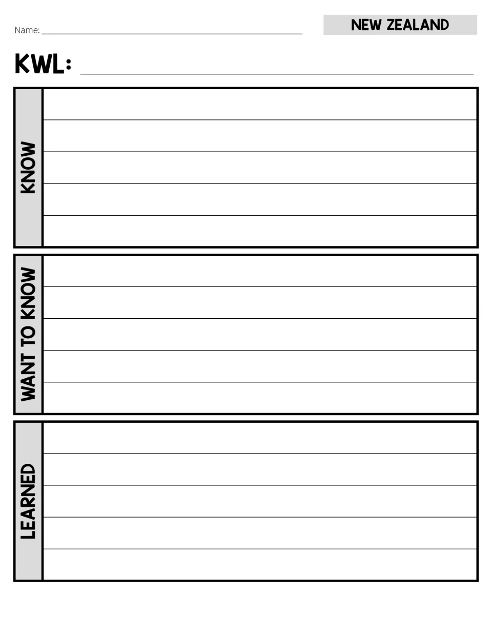 Second KWL organizer for New Zealand provides another version for recording knowledge, questions, and learning
