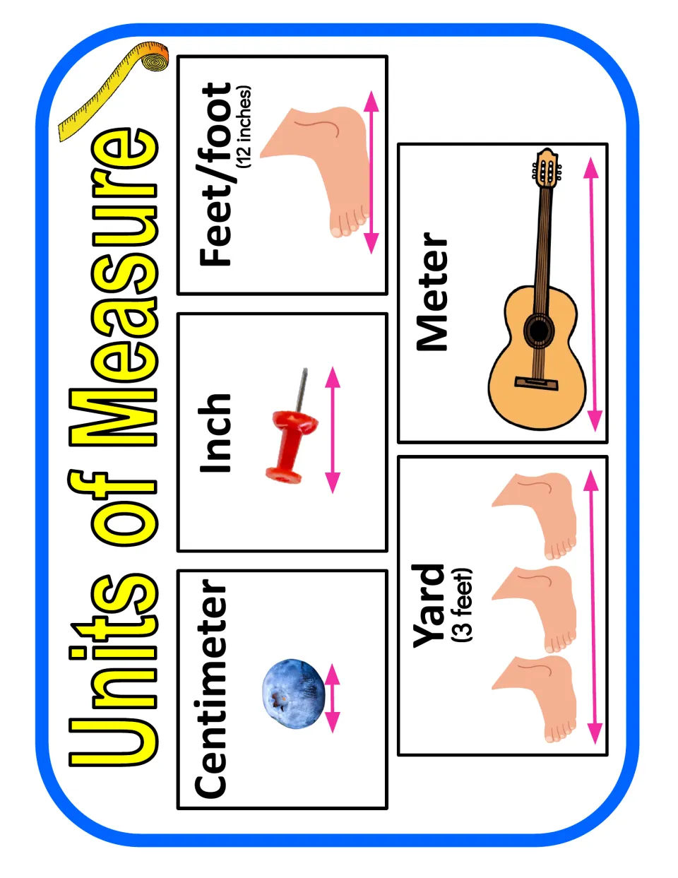 Units of Measure anchor chart comparing centimeter, inch, feet/foot, yard, and meter with pictured examples