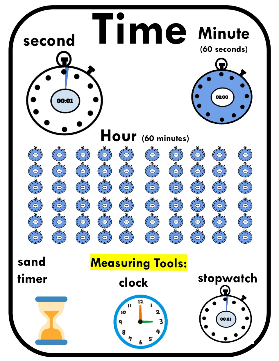 Time anchor chart showing seconds, 60 seconds per minute, 60 minutes per hour, and tools for measuring time