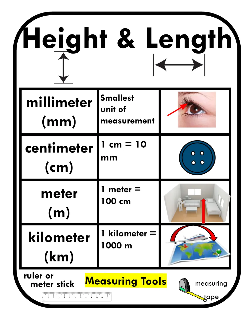 Height & Length anchor chart showing millimeters, centimeters, meters, kilometers, and measuring tools