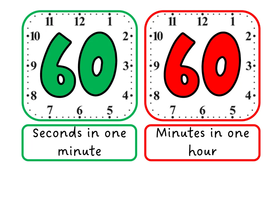 Time units display cards: 60 seconds in a minute and 60 minutes in an hour, each number set on a clock face