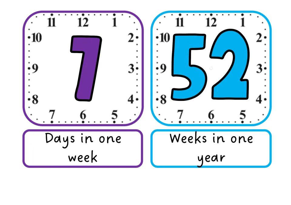 Calendar units display cards: 7 days in a week and 52 weeks in a year, each big number set on a clock face