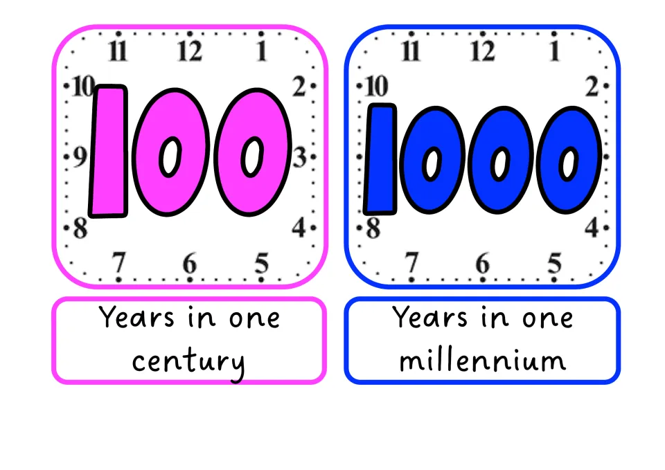 Long time spans display cards: 100 years in a century and 1000 years in a millennium, numbers set on clock faces