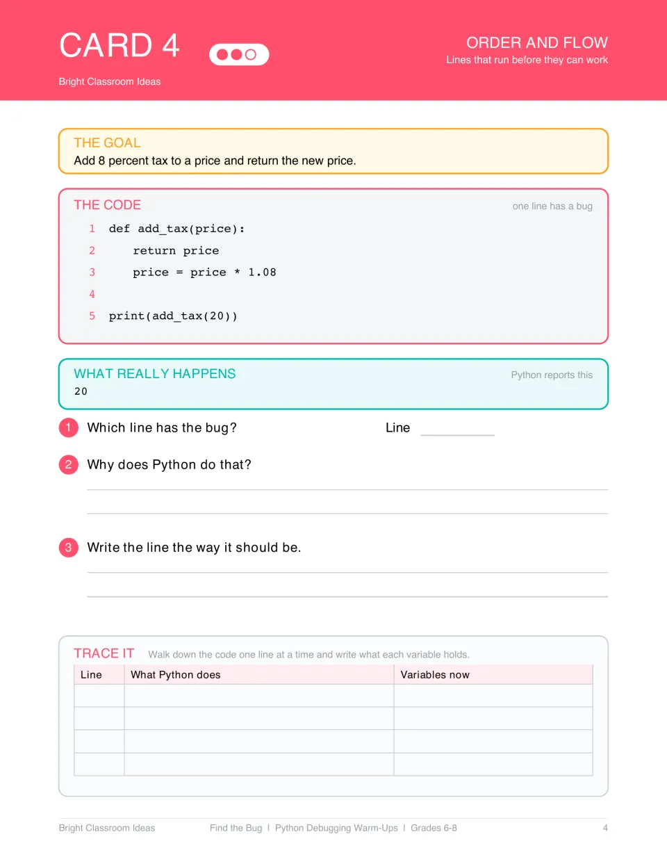 Python debugging card 4: add_tax returns the price before adding 8 percent tax, so the code prints 20.