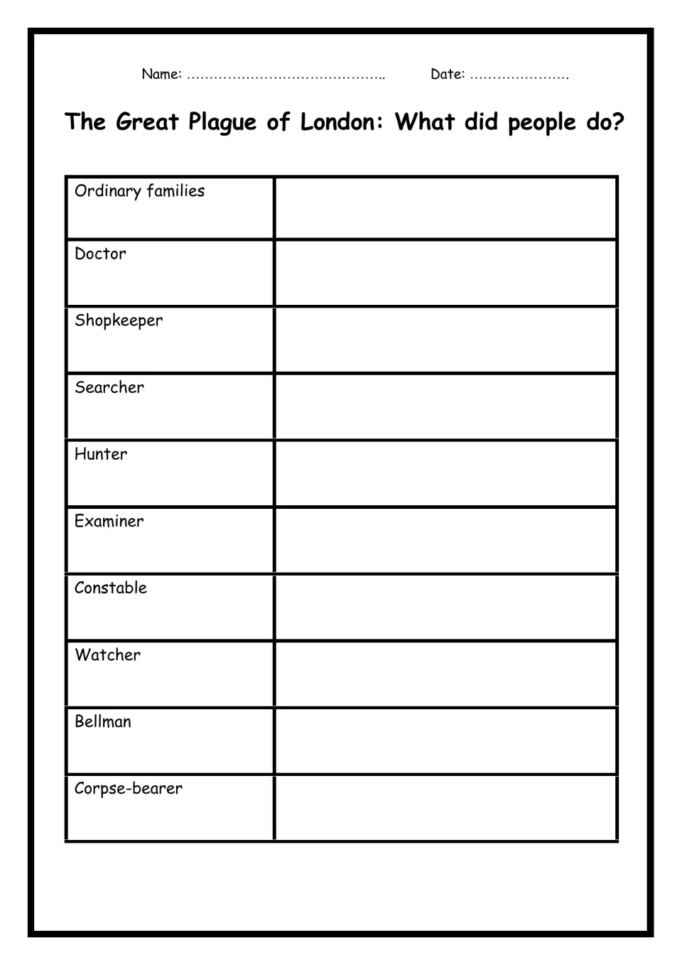 What did people do? Students describe the plague role of families, doctors, searchers, examiners and corpse-bearers