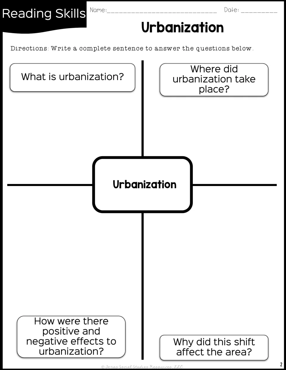 Urbanization graphic organizer: students write complete sentences answering what, where, why and effects questions
