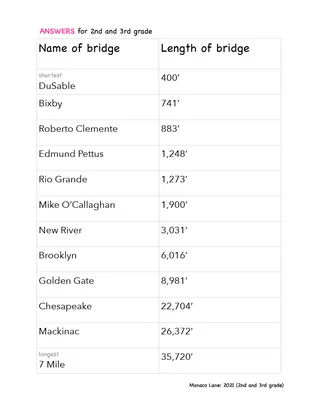 U.S. Bridge Lengths | Math Worksheet – sample page 2