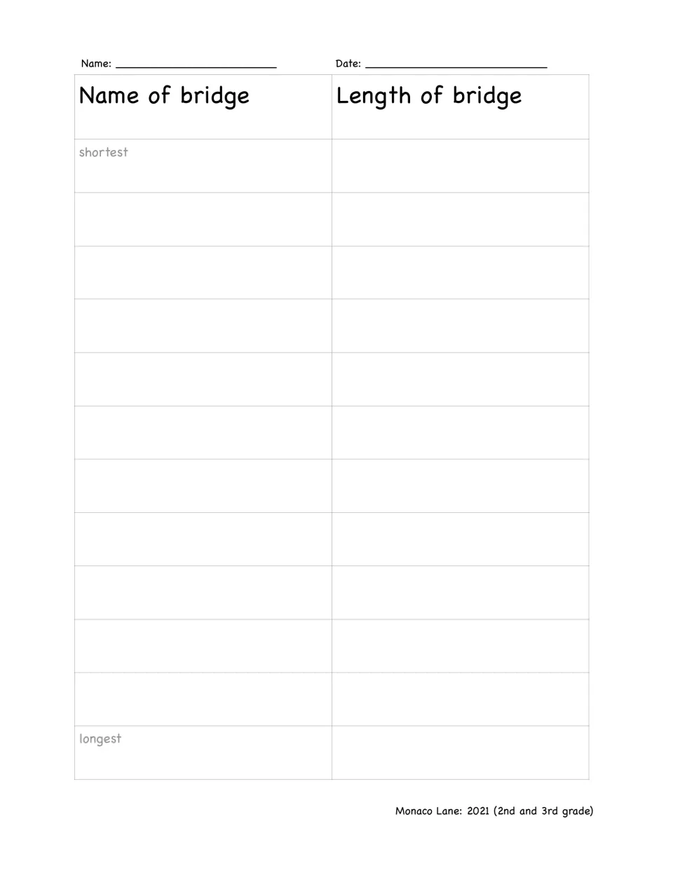 Ordering bridge lengths: students list 12 bridge names and lengths on a recording chart, from shortest to longest