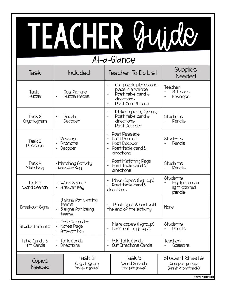 Teacher guide at-a-glance chart: what each of five tasks includes, teacher to-do steps, supplies and copies needed